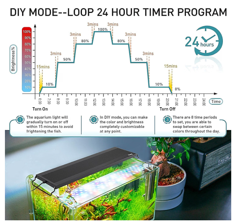 hygger LED aquarium light